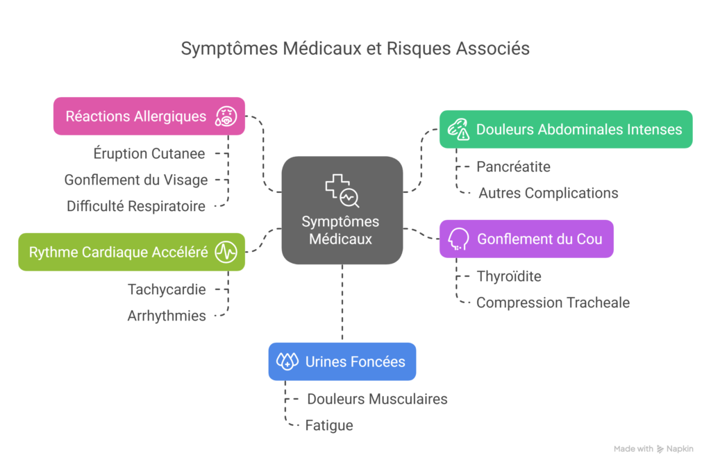 les effets secondaires de Saxenda